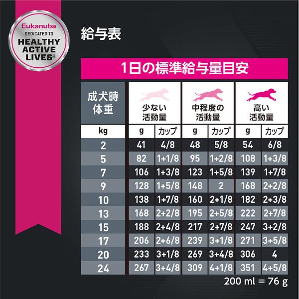 ユーカヌバ ラム＆ライス 全犬種 成犬用 1歳以上 2.7kg | コジマ
