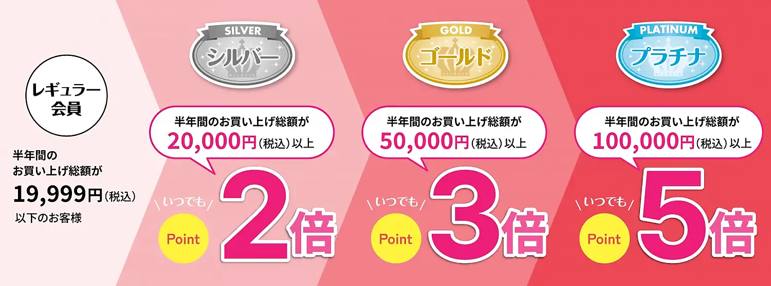 ポイント ランクアップ