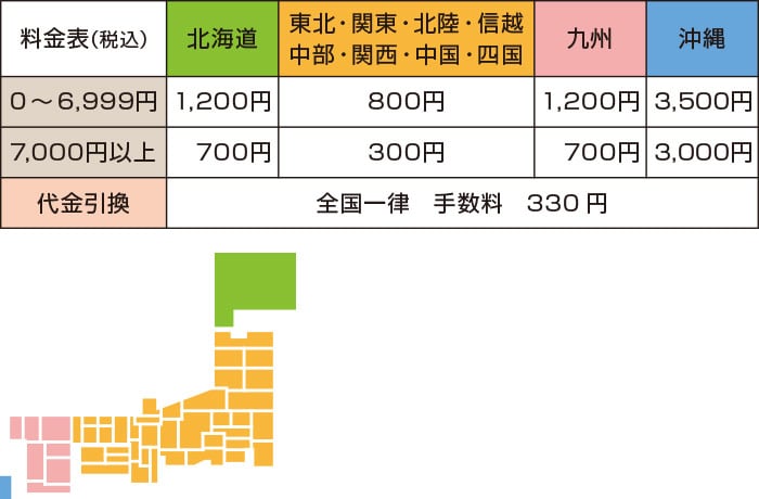 料金表