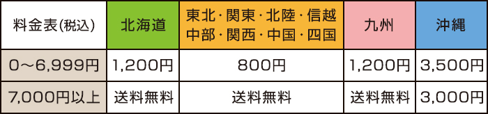 料金表