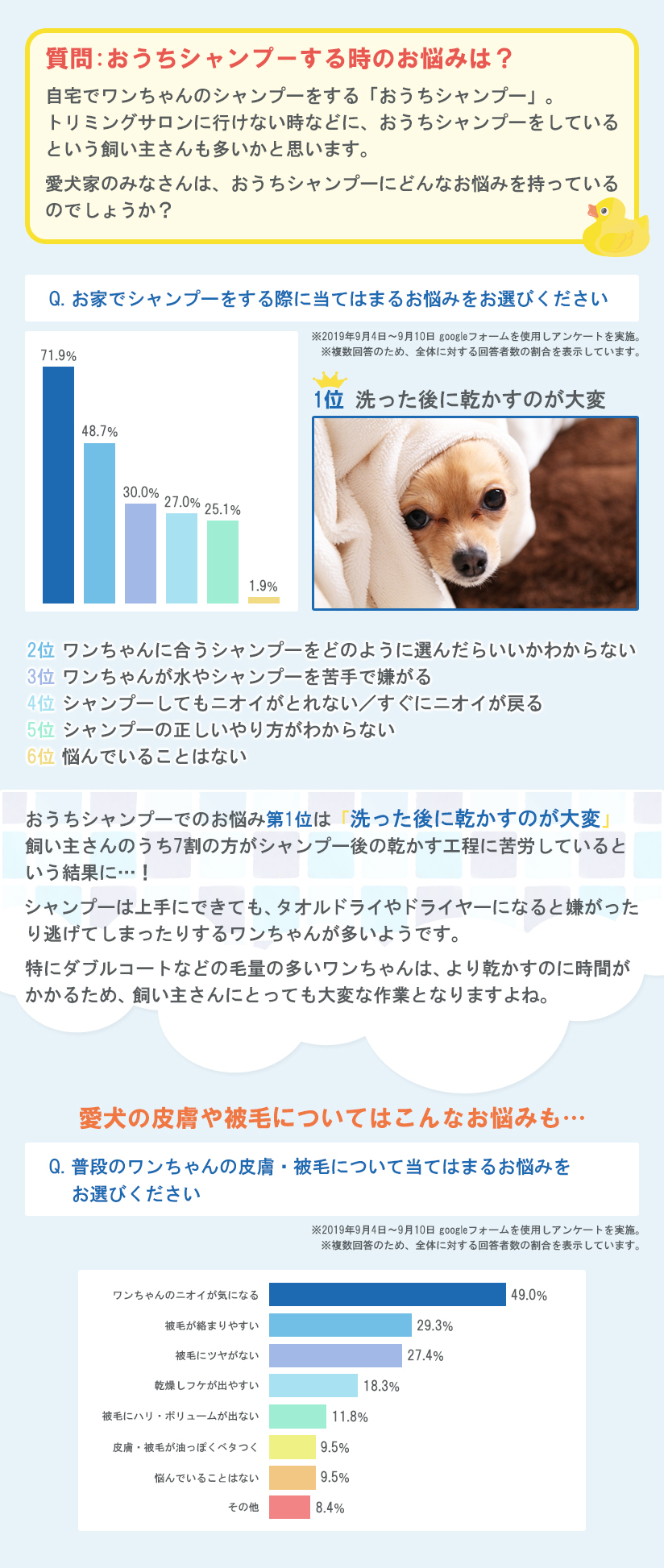 質問：おうちシャンプーする時のお悩みは？