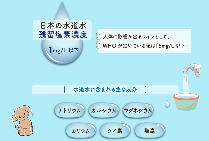 日本の水道水残留塩素濃度1mg/L以下
