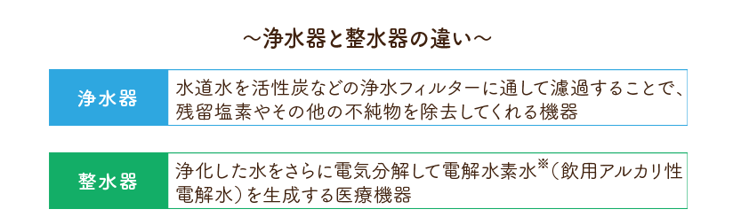 浄水器と整水器の違い