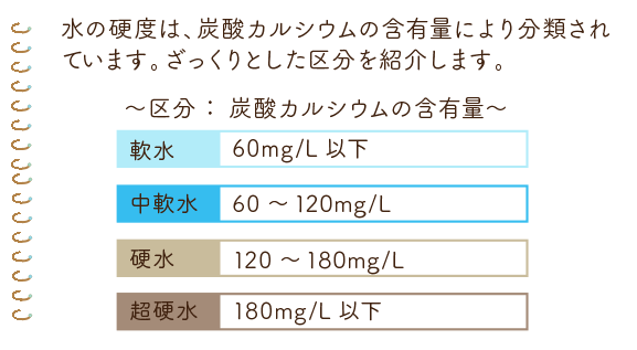区分：炭酸カルシウムの含有量
