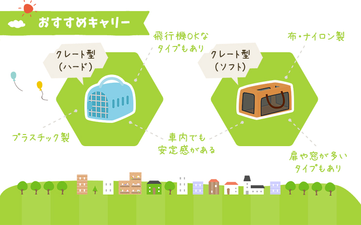 おすすめキャリー クレート型（ハード） クレート型（ソフト）