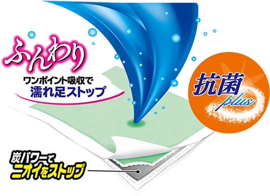 ふんわり ワンポイント吸収で濡れ足ストップ 抗菌plus 炭パワーでニオイをストップ