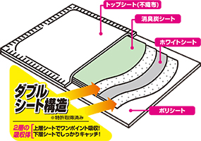 ダブルシート構造 2層の吸収体 上層シートでワンポイント吸収！ 下層シートでしっかりキャッチ！