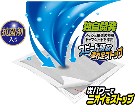 独自開発 メッシュ構造の特殊トップシート採用 スピード吸収 濡れ足ストップ 抗菌剤入り 炭パワーでニオイをストップ