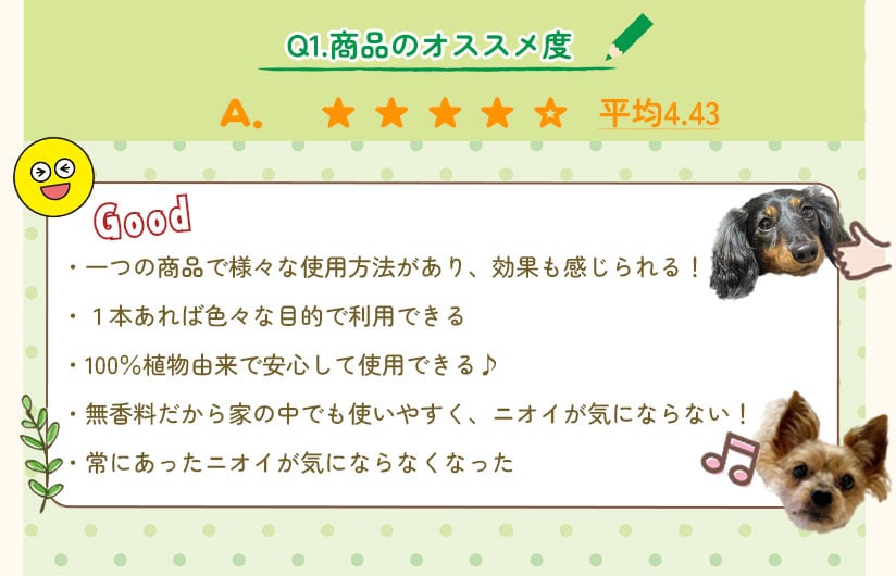 Q1.商品おオススメ度