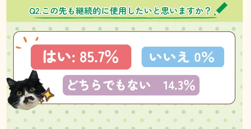 Q2.この先も継続的に使用したいと思いますか？