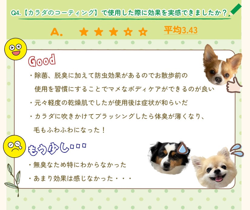 Q4.【カラダのコーティング】で使用した際に効果を実感できましたか？