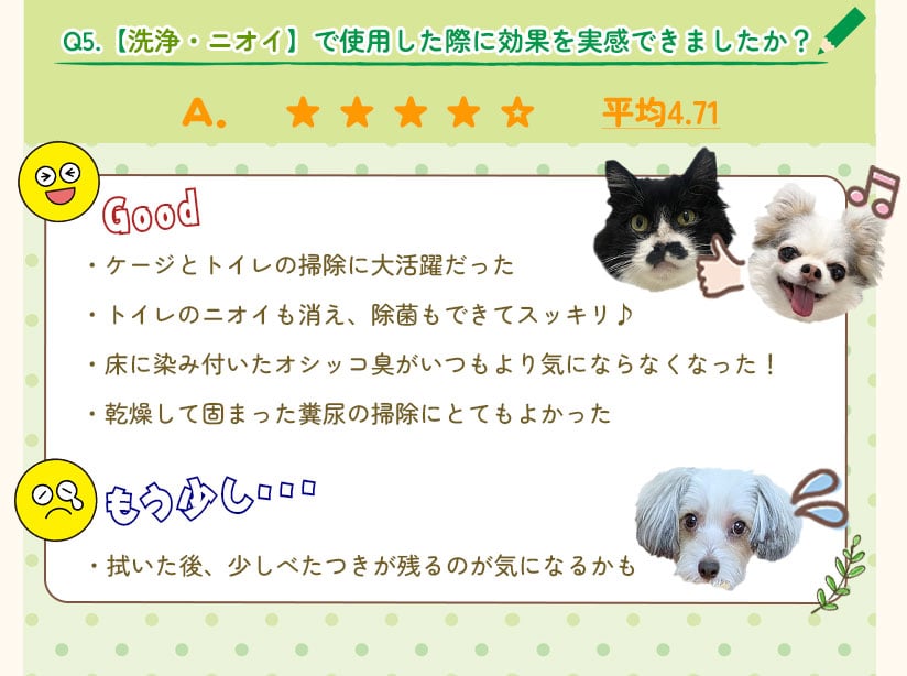 Q5.【洗浄・ニオイ】で使用した際に効果を実感できましたか？
