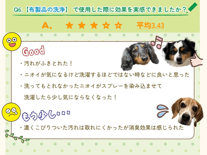 Q6.【布製品の洗浄】で使用した際に効果を実感できましたか？