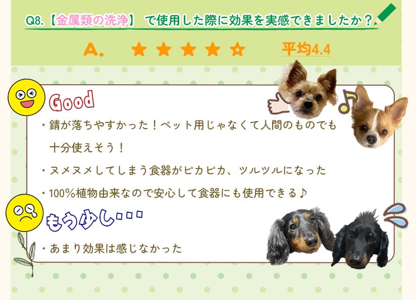 Q8.【金属類の洗浄】で使用した際に効果を実感できましたか？